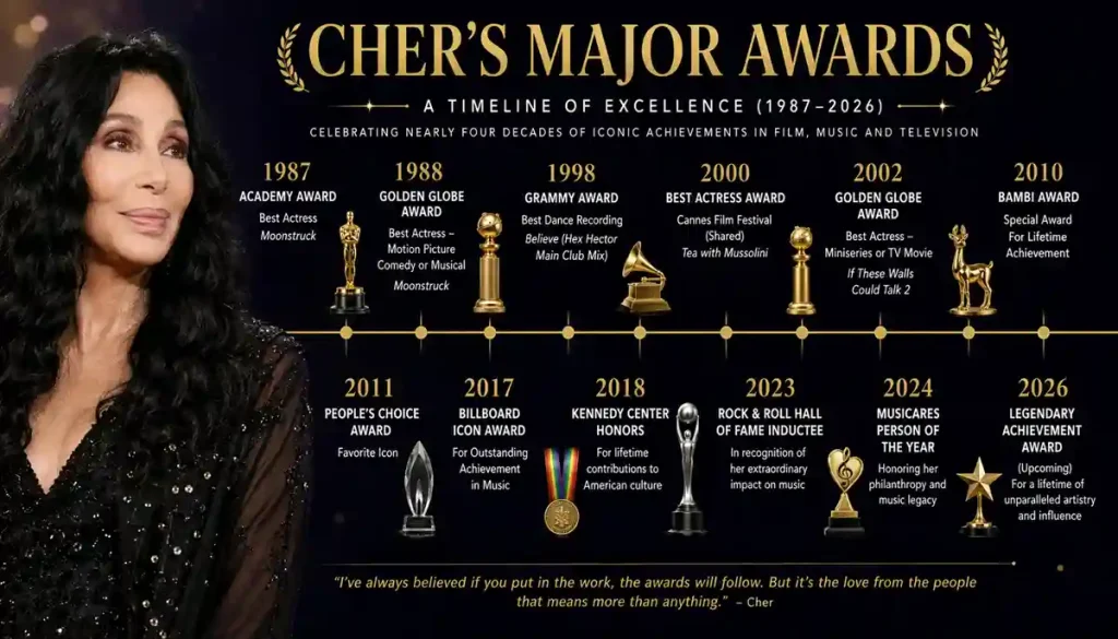 Cher Complete Biography: Early Life, Career, Awards and Family 4 Timeline graphic of Cher's major awards from 1987 to 2026